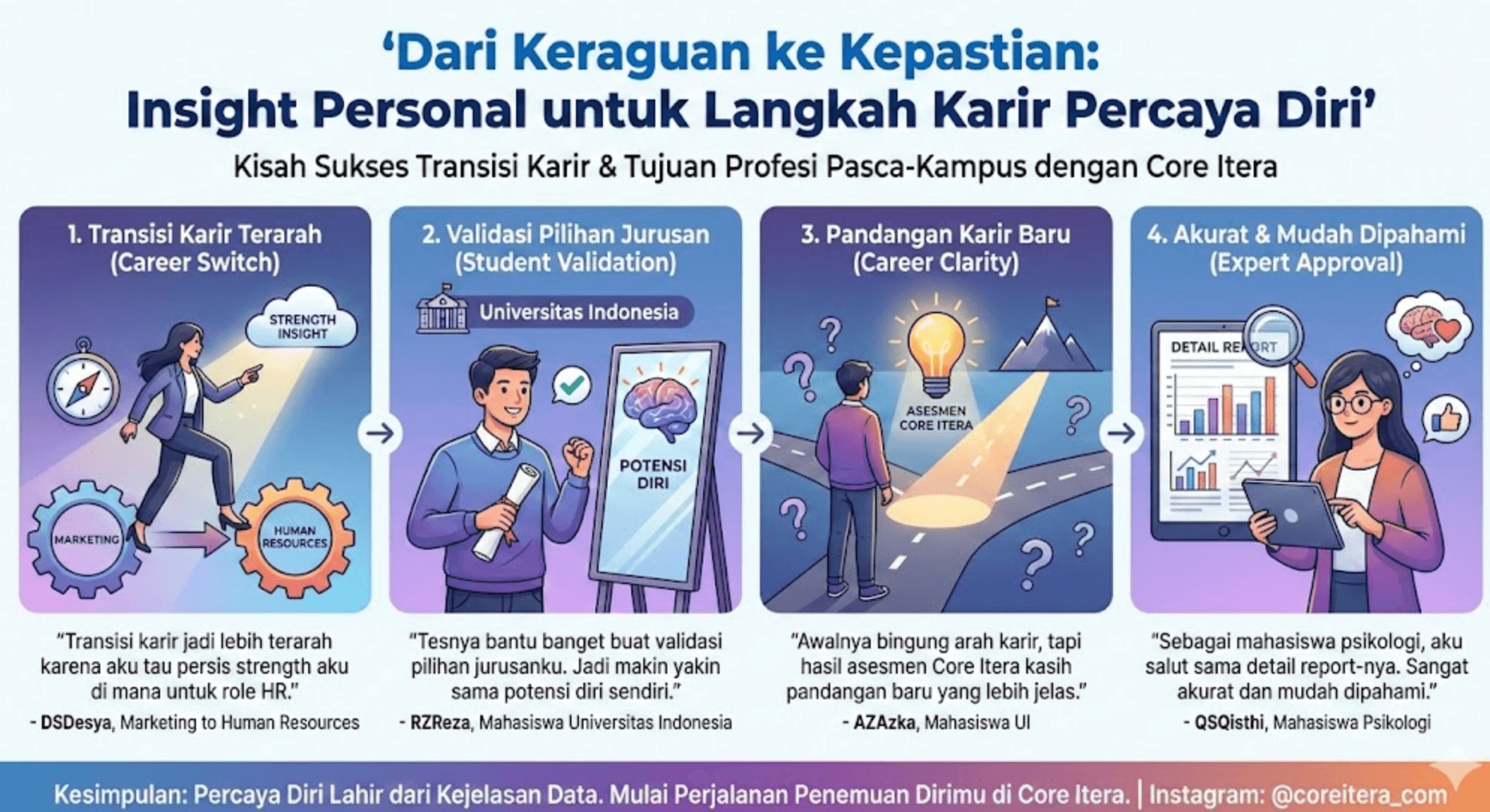 Kenapa Orang yang Sudah Yakin Tetap Butuh Validasi Data